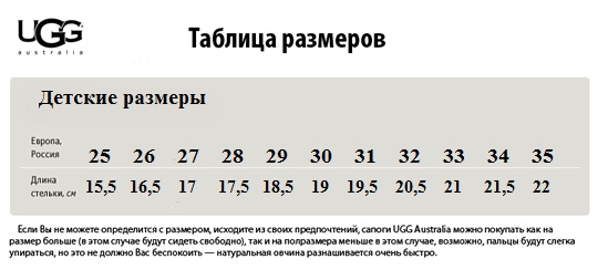 Детские UGG на подошве