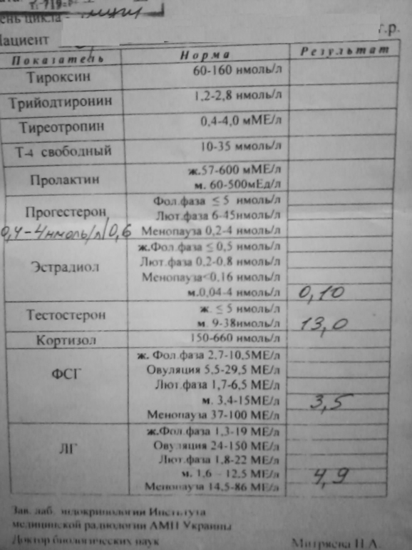 Помогите, советом