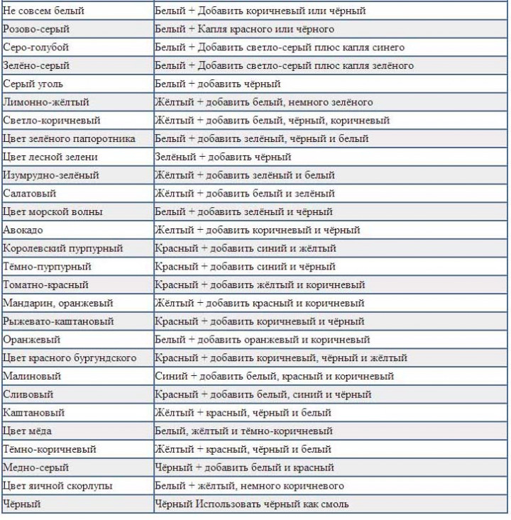 Налет на языке о чем говорит таблица цветов с названиями и описанием фото