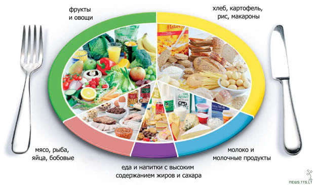 Я на ПП