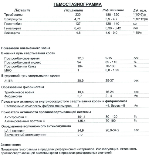 Полиморфизмы генов системы гемостаза и гемостазиаграмма