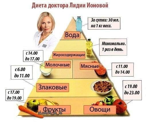 хочу похудеть)))