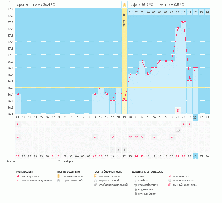 Девченки подскаджите есть ли шанс?