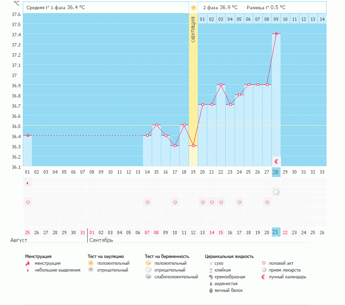 Девченки прокоментируйте что это может быть????