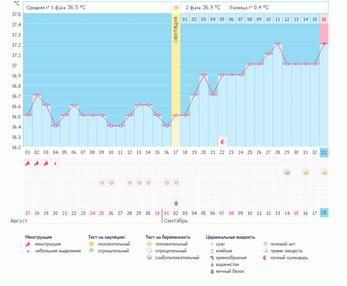 Ура! Я хочу поделиться радостью!