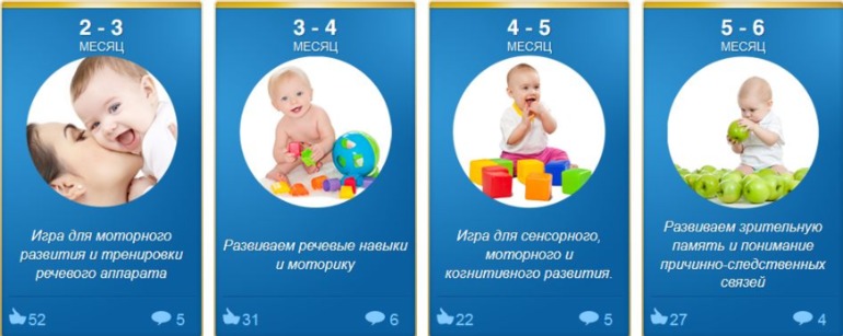 Методика Маленький Леонардо