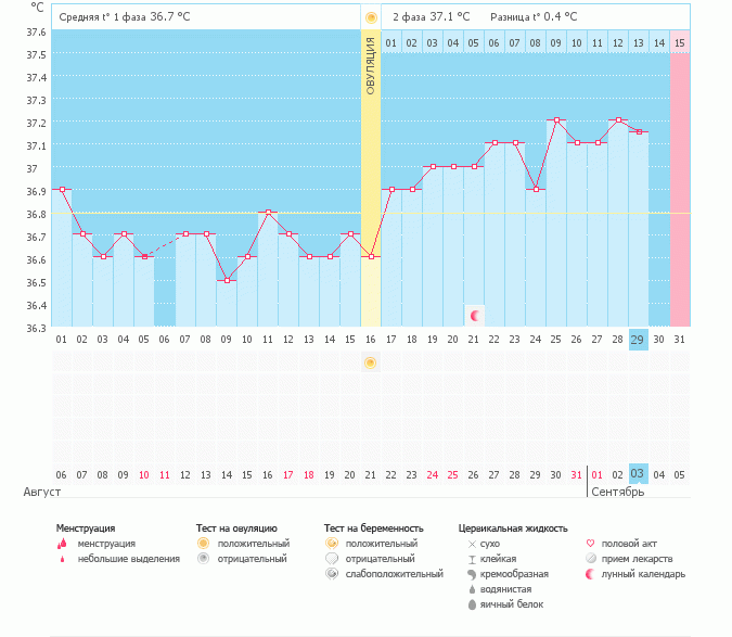 не понимаю в графиках, помогите.