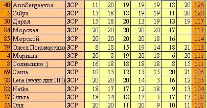 НОВЫЙ СТАРТ. 8-ой день (16 сентября) Продукт дня!