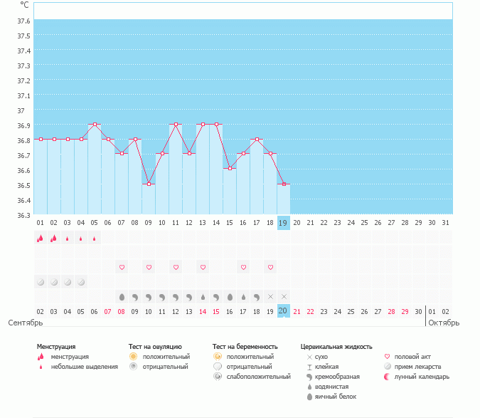 Девочки, что можете сказать о моем графике...я что-то его совсем не понимаю(((((