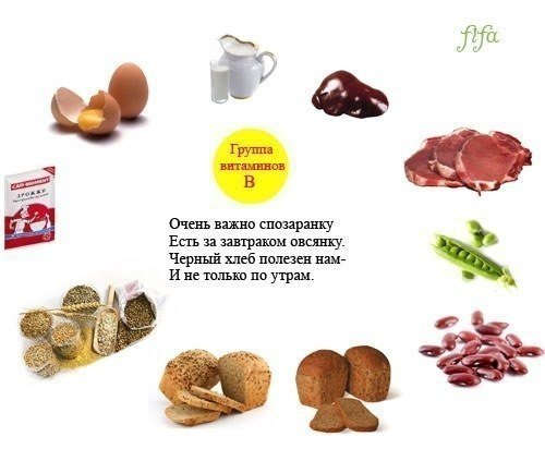 витамины. наглядно. стырила)