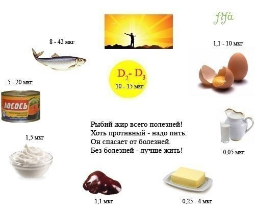 витамины. наглядно. стырила)