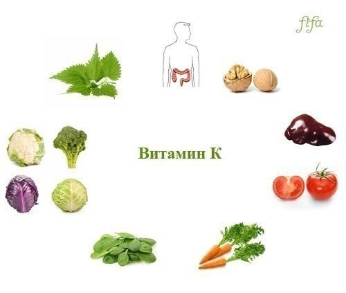 витамины. наглядно. стырила)