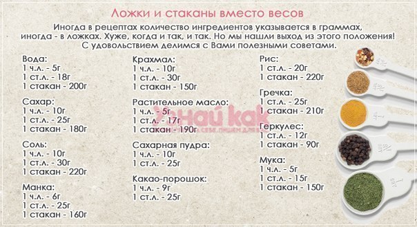 Ложки и стаканы вместо весов