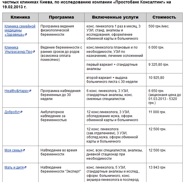 Обследование беременных по неделям