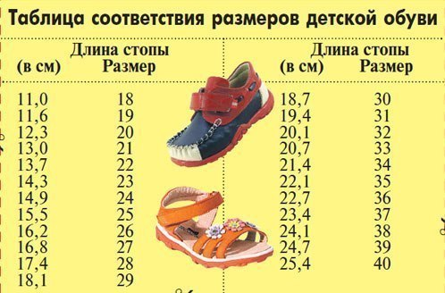 Таблица соответствия размеров детской обуви