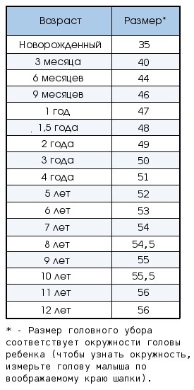 Какой Размер Шапки Купить