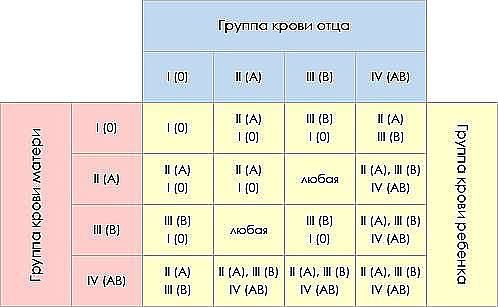 Полезные таблички