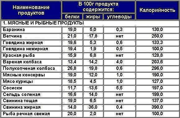 Полезные таблички