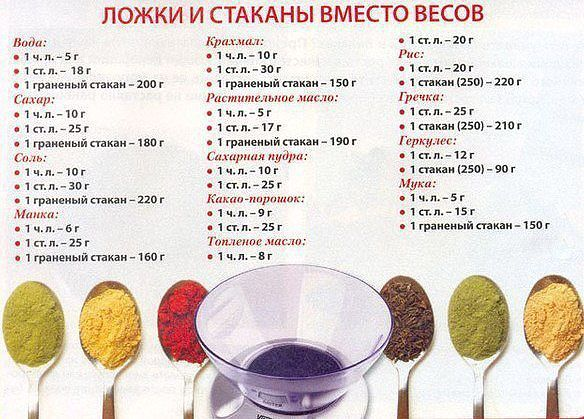 Полезные таблички
