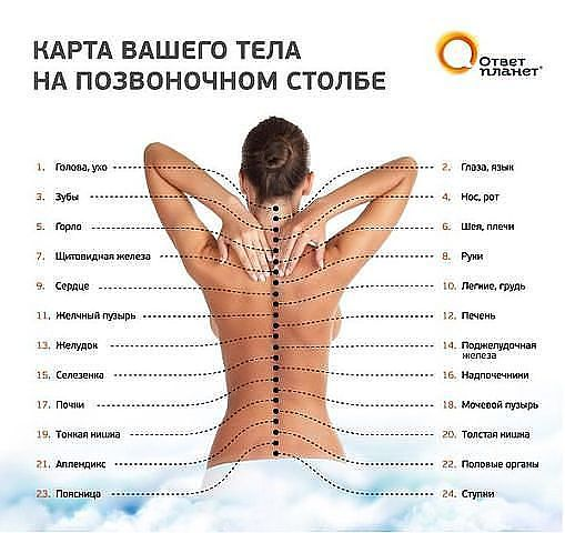 Полезные таблички