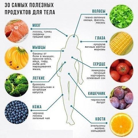 Полезные таблички