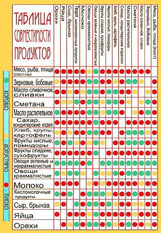 Полезные таблички