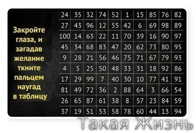 Средневековая таблица для гадания
