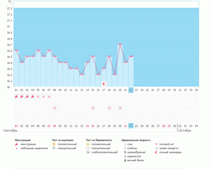 я так понимаю он ановулярный?