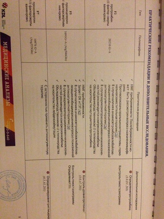 Генетика.......приговор или риск?!?