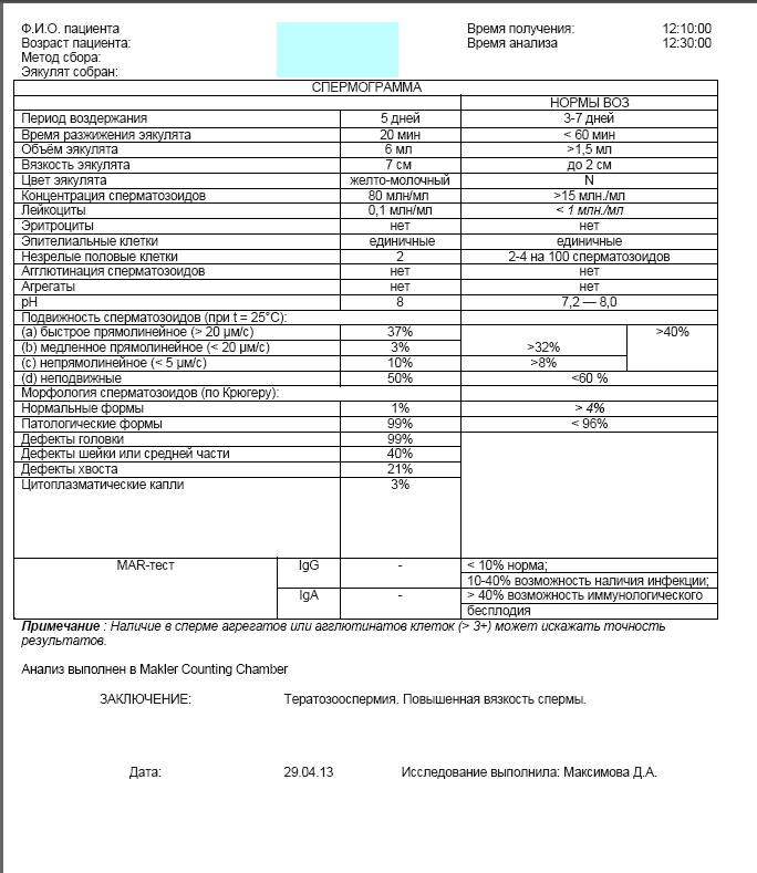 Айболит результаты анализов