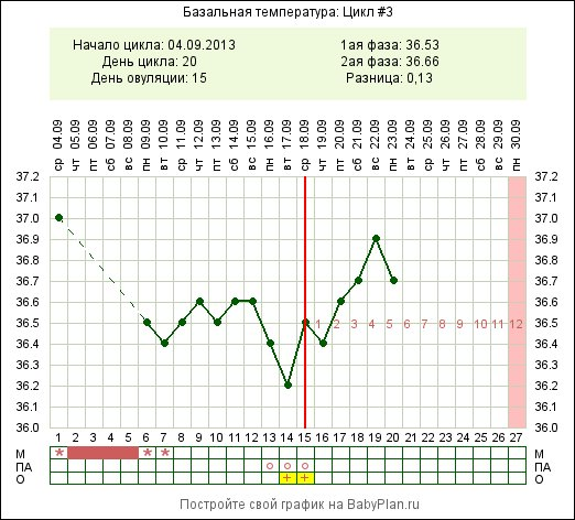 Девчоночки, есть знатоки БТ, овуляции и прочих приблуд?))