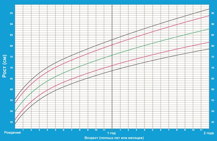 Новые нормативы ВОЗ
