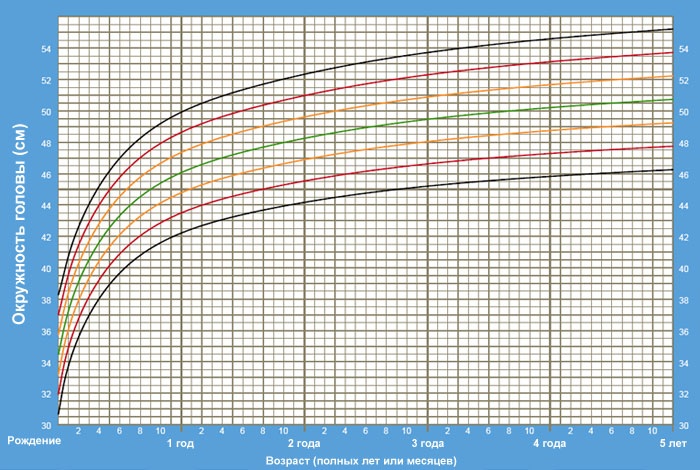 Новые нормативы ВОЗ