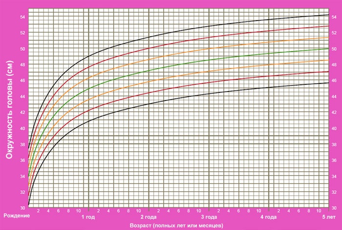 Новые нормативы ВОЗ