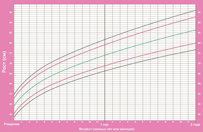 Новые нормативы ВОЗ