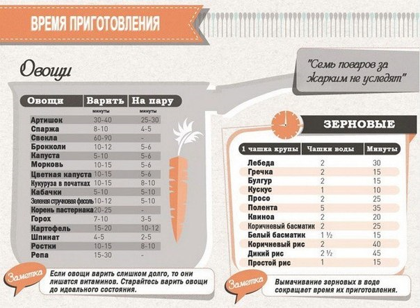 Хозяйке на заметку