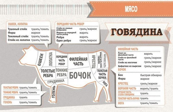 Хозяйке на заметку