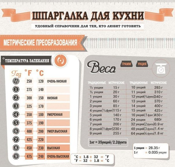 Хозяйке на заметку