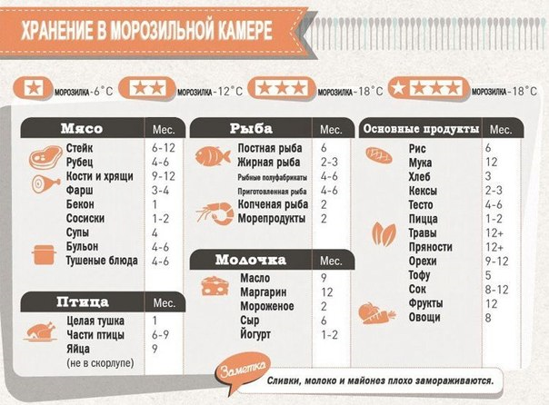 Хозяйке на заметку