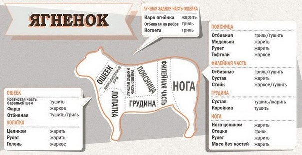 Хозяйке на заметку