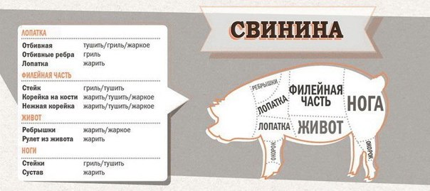 Хозяйке на заметку