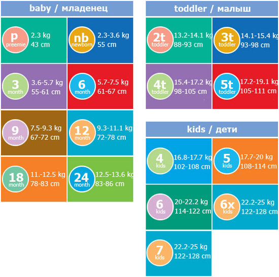Рост, вес и размер одежды деток