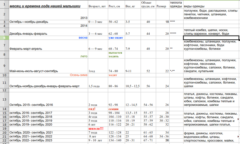 пришла мне в голову умная мысль)