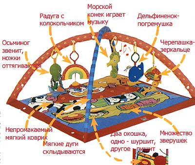 Наши игрушки 0-6 месяцев